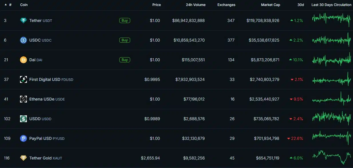 FDUSD ve USDT rekabeti: FDUSD BTC ve ETH ticaretinde en gözde stablecoin - 1