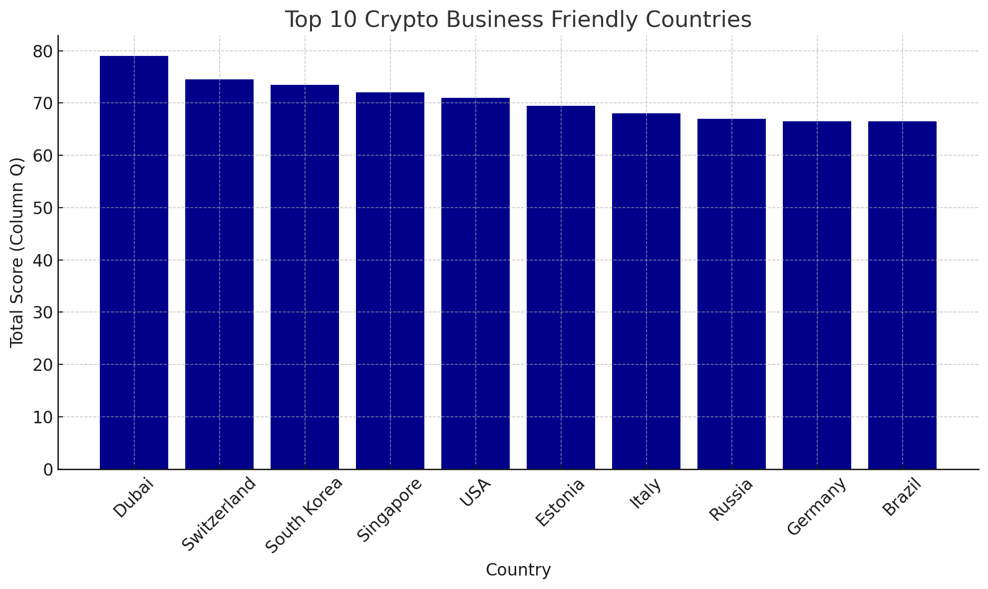 Türkiye kripto para ticareti için en uygun 20. ülke, Social Capital Markets - 1