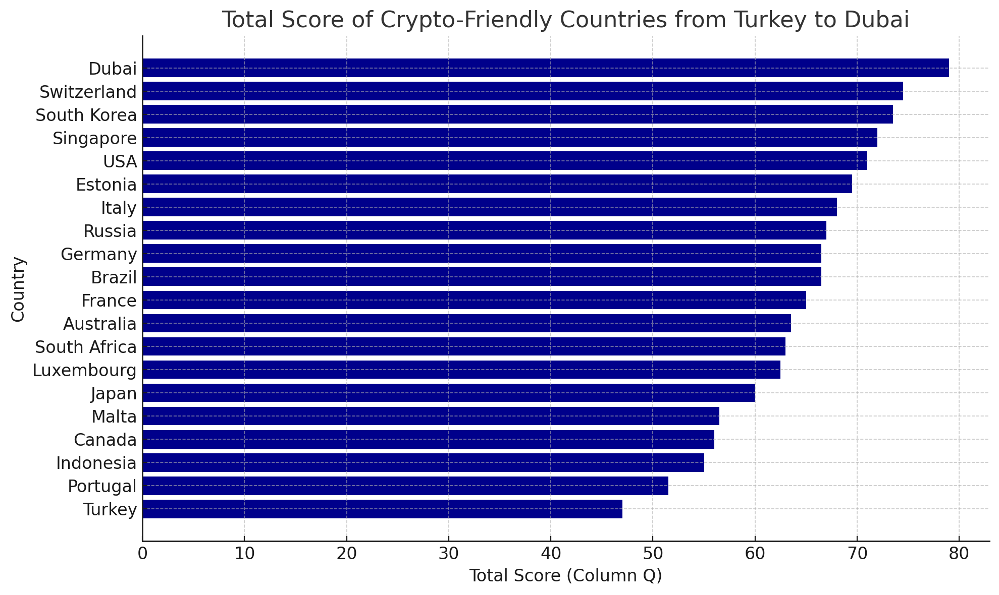 Türkiye kripto para ticareti için en uygun 20. ülke, Social Capital Markets - 2