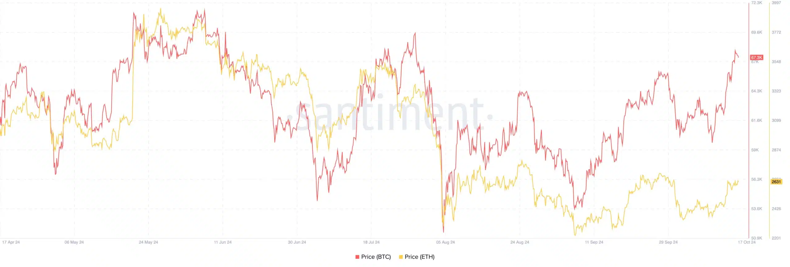 Spot BTC ve ETH ETF'lerinde net kazanç görüldü, toplam $482,76m giriş - 1